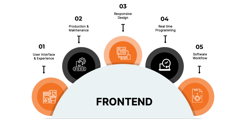 Frontend