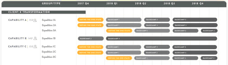 Roadmap For Agile Transformation