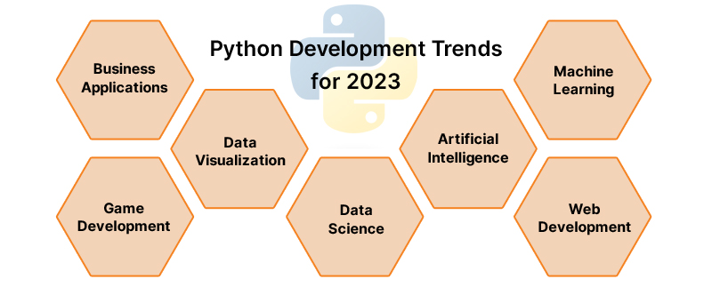 Python Development Trends
