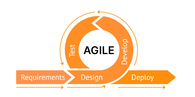Agile-software-development-step