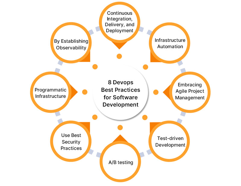best-devops-practices