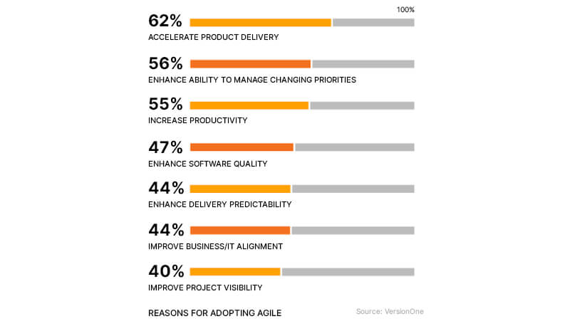 The Importance of Agile Development for Enterprises