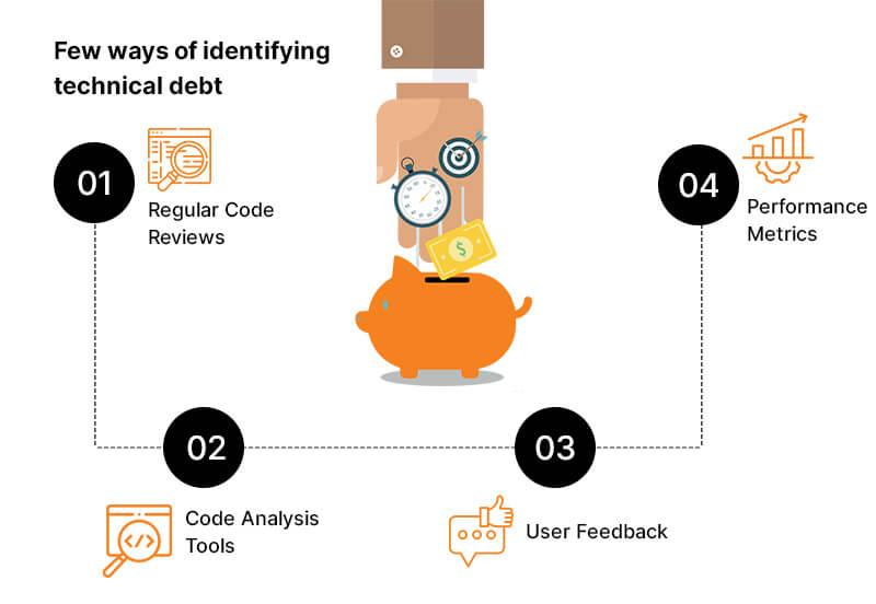 How to Identify Technical Debt