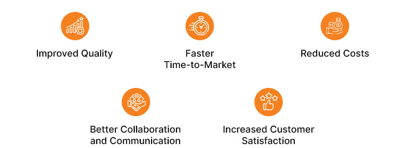 benefits of shift left testing