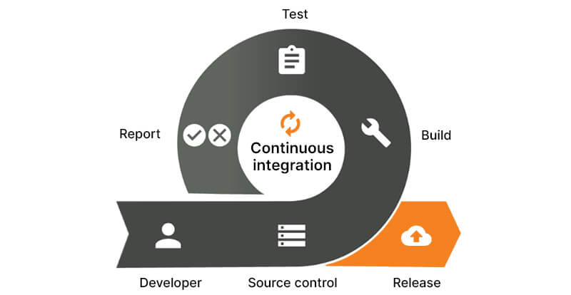 A Quick Overview of CI