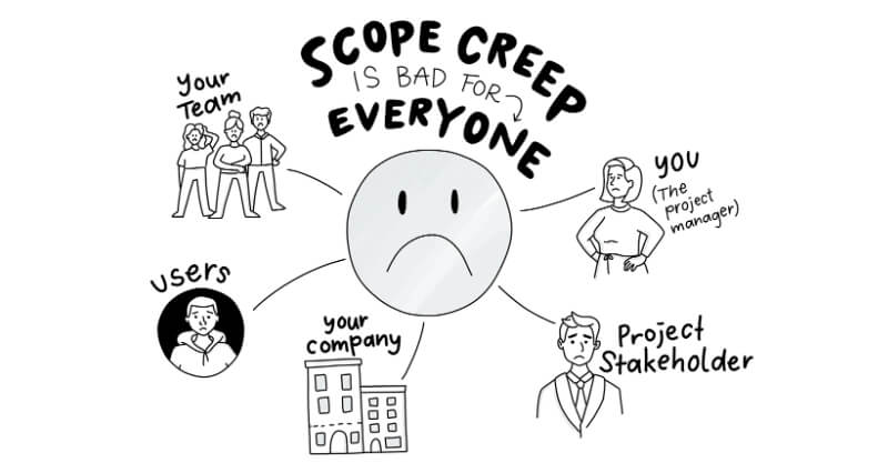 Wrapping your head around scope creep
