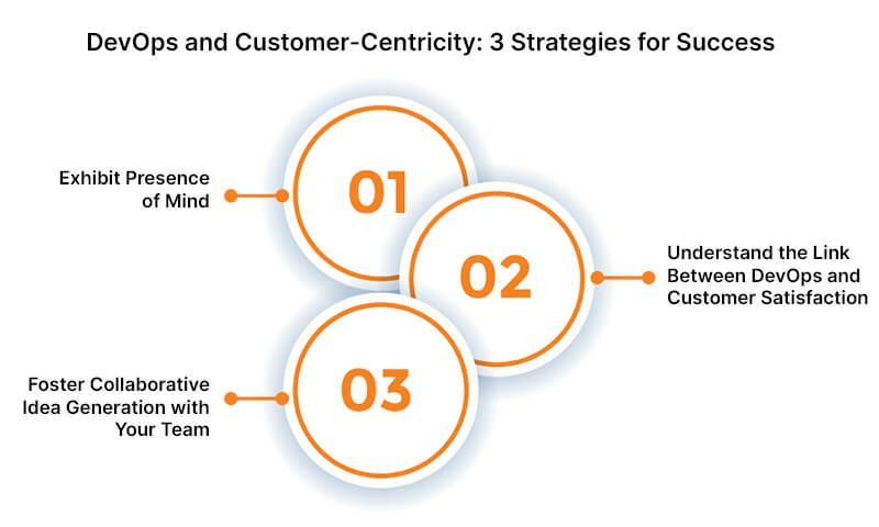 3-Tips-to-Help-DevOps-leaders-achieve-Customer-Centric-Outcomes