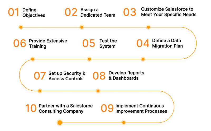 How to set up salesforce implementation project plan