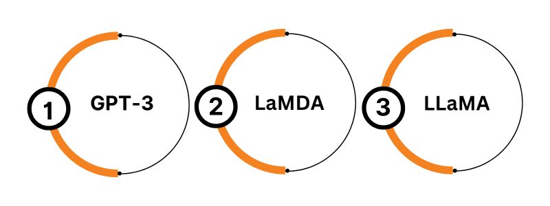 Types of Generative AI