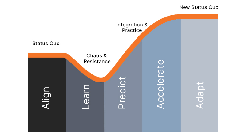Agile-Transformation-Roadmap