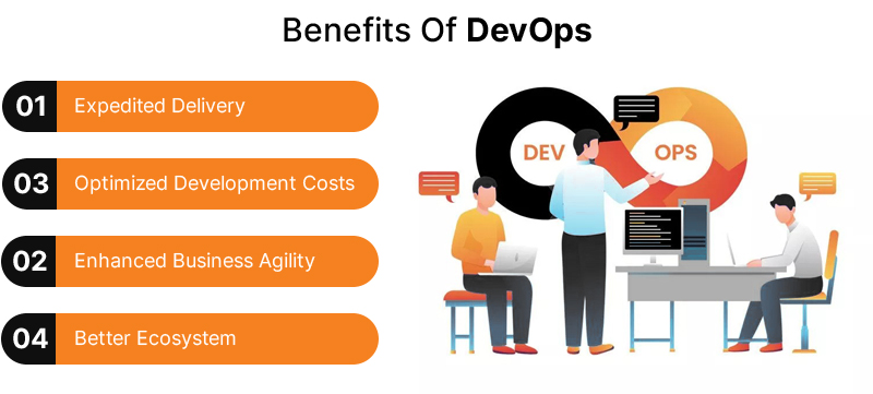 Benefits-of-Implementing-DevOps-in-Your-Enterprise
