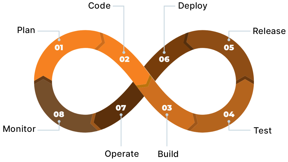 What-is-DevOPs