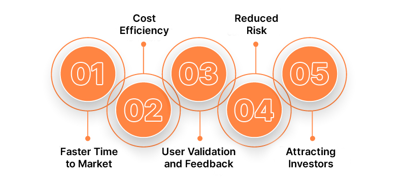 Benefits-of-developing-an-MVP