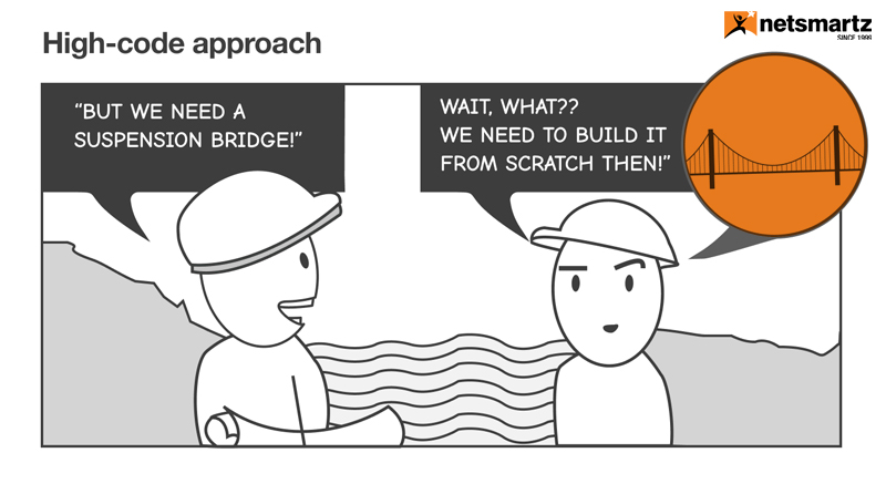 High-code-approach