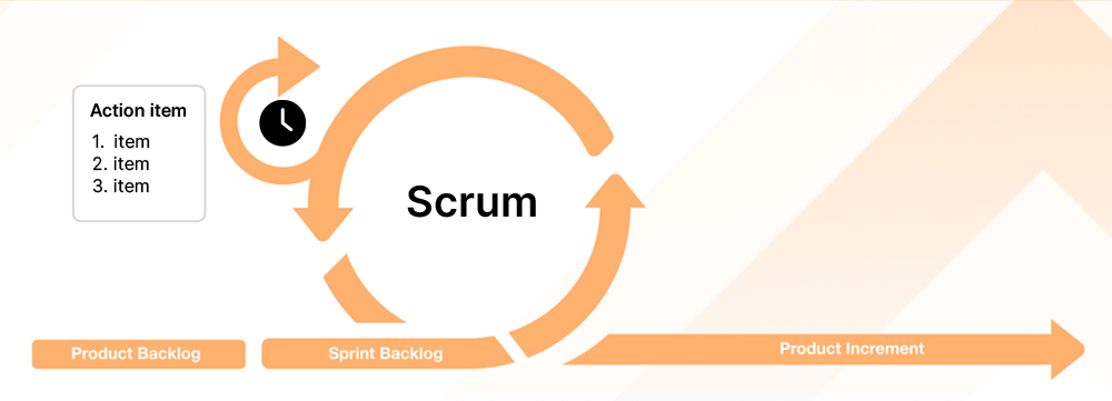 Scrum-Software-Development-Methodology