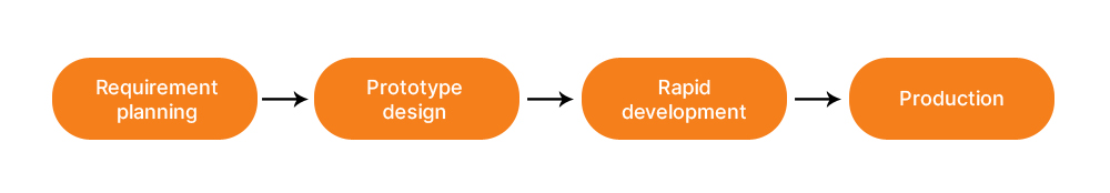 Rapid-Application-Development