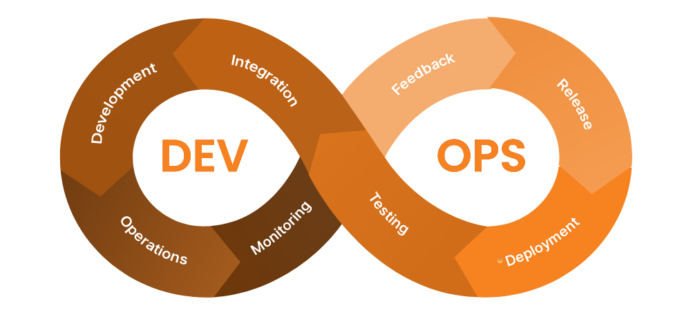 DevOps-Software-Development-Methodology
