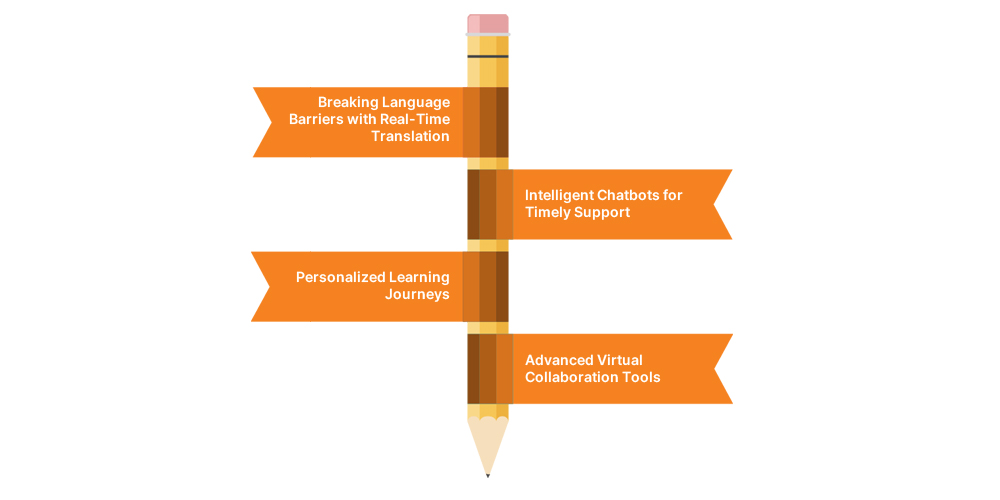 AI-in-Education