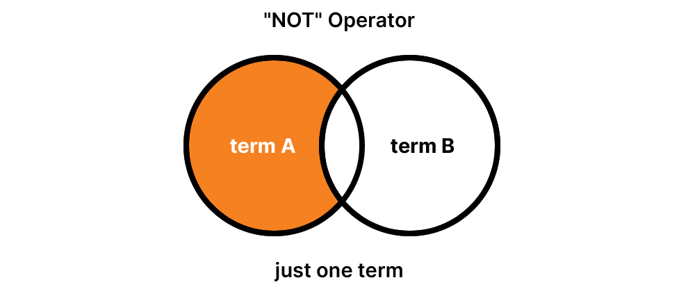 How-to-use-Boolean-Search-for-NOT-searches