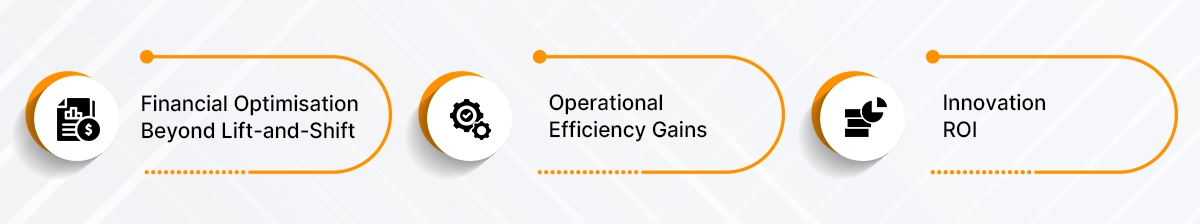  ROI of Azure Migration 