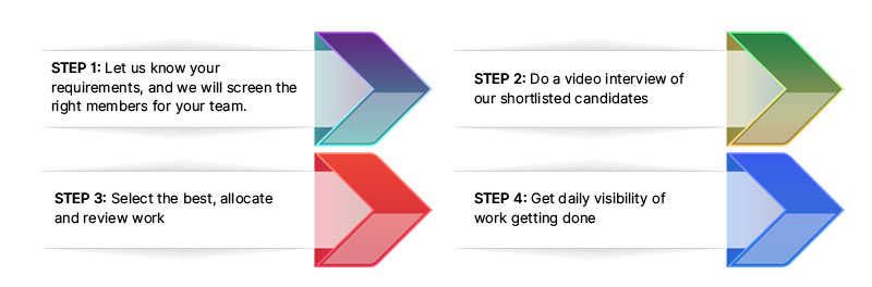 How Does Dedicated Development Team Work