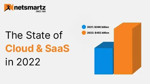 The State of Cloud & SaaS in 2022