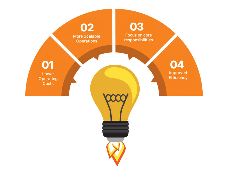 benefits of outsourcing for Startups