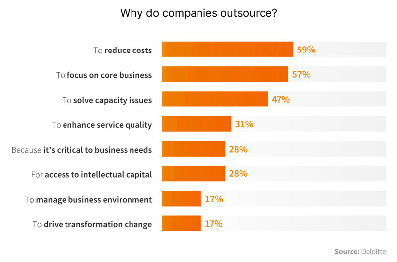 outsource