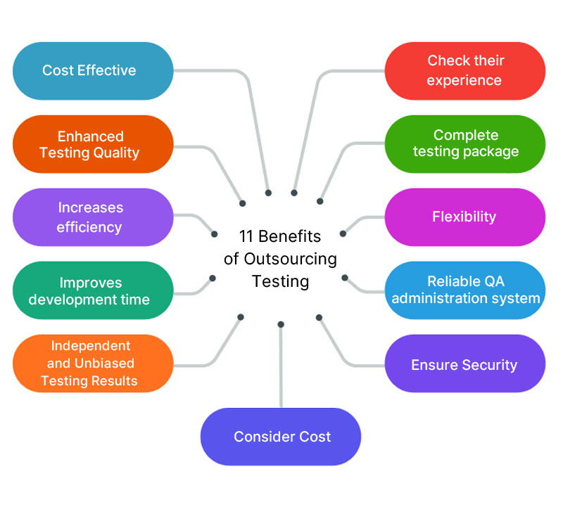 11 Benefits of Outsourcing Testing