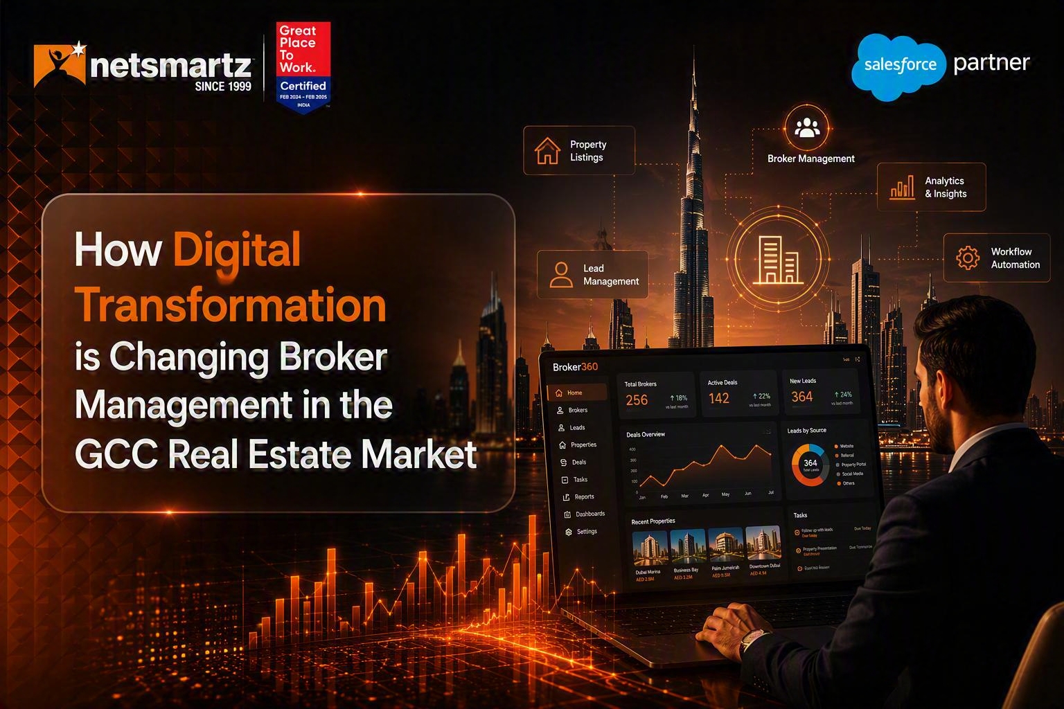 How Digital Transformation is Changing Broker Management in the GCC Real Estate Market