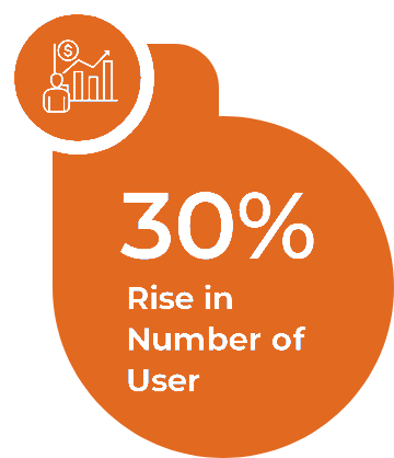 User increase
