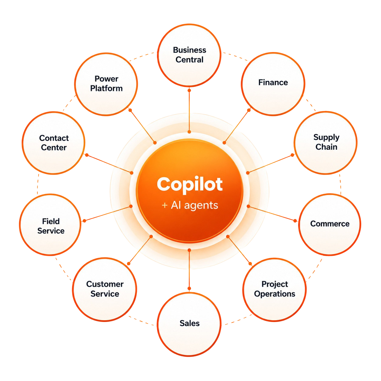 Microsoft Business Applications suite around Copilot and AI agents