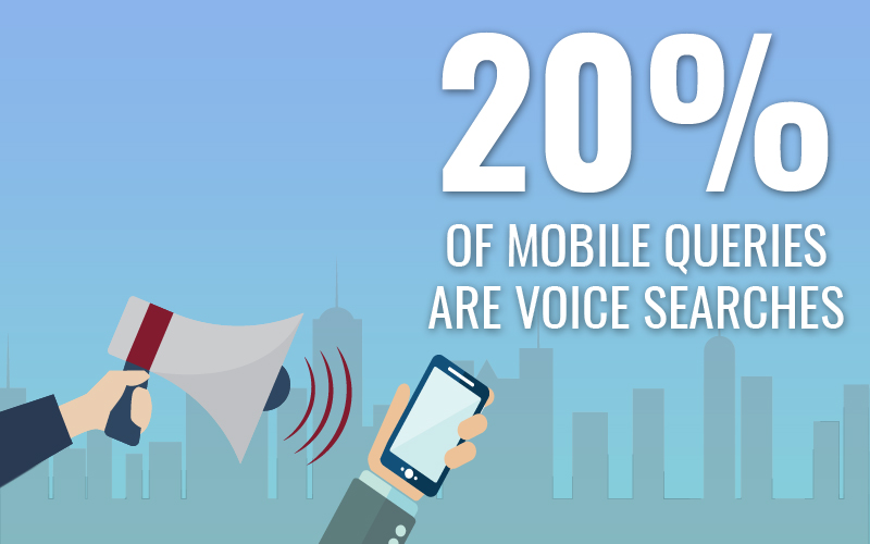 Mobile Voice Search Strategy for your Brand